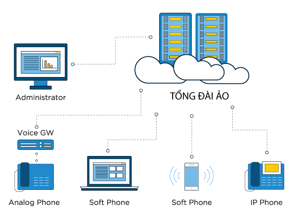 Tổng đài ảo Archives - CMC Telecom | Cloud - Data – Internet – Data Center  - Voice – VAS