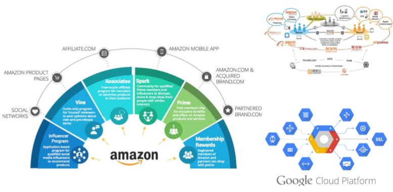 Mô hình hệ sinh thái của Amazon, Alibaba, Google…
